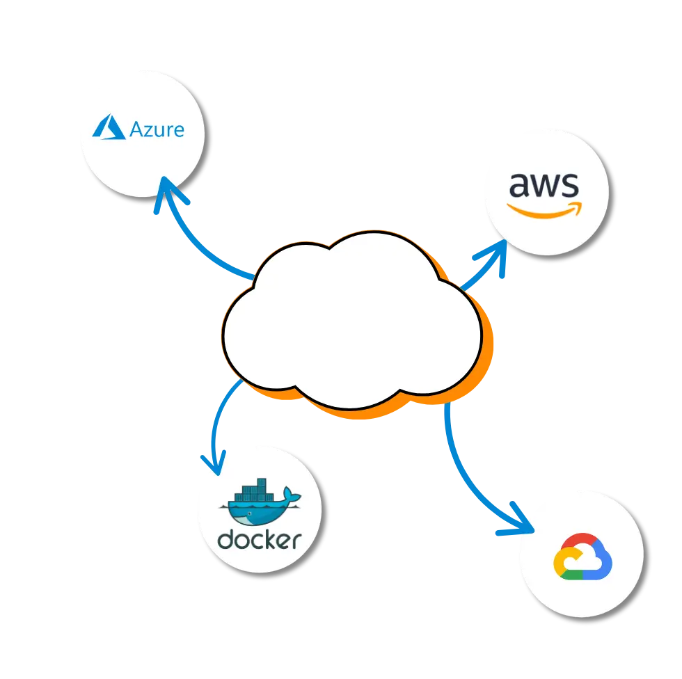 Consultoria cloud